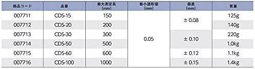Niigata Seiki Cds-60 SK Karma Comped Gauge, 23.6 אינץ '