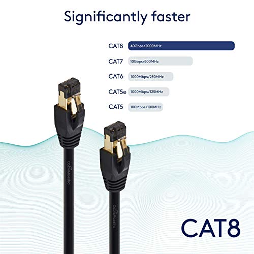 CAT 8 תיקון רשת כבלים Ethernet אדום 0.5ft 40GBPs, 2000 מגה הרץ נחושת 26AWG S/FTP מוגן על חוט ביצועים במהירות גבוהה, מחבר RJ45 מצופה זהב